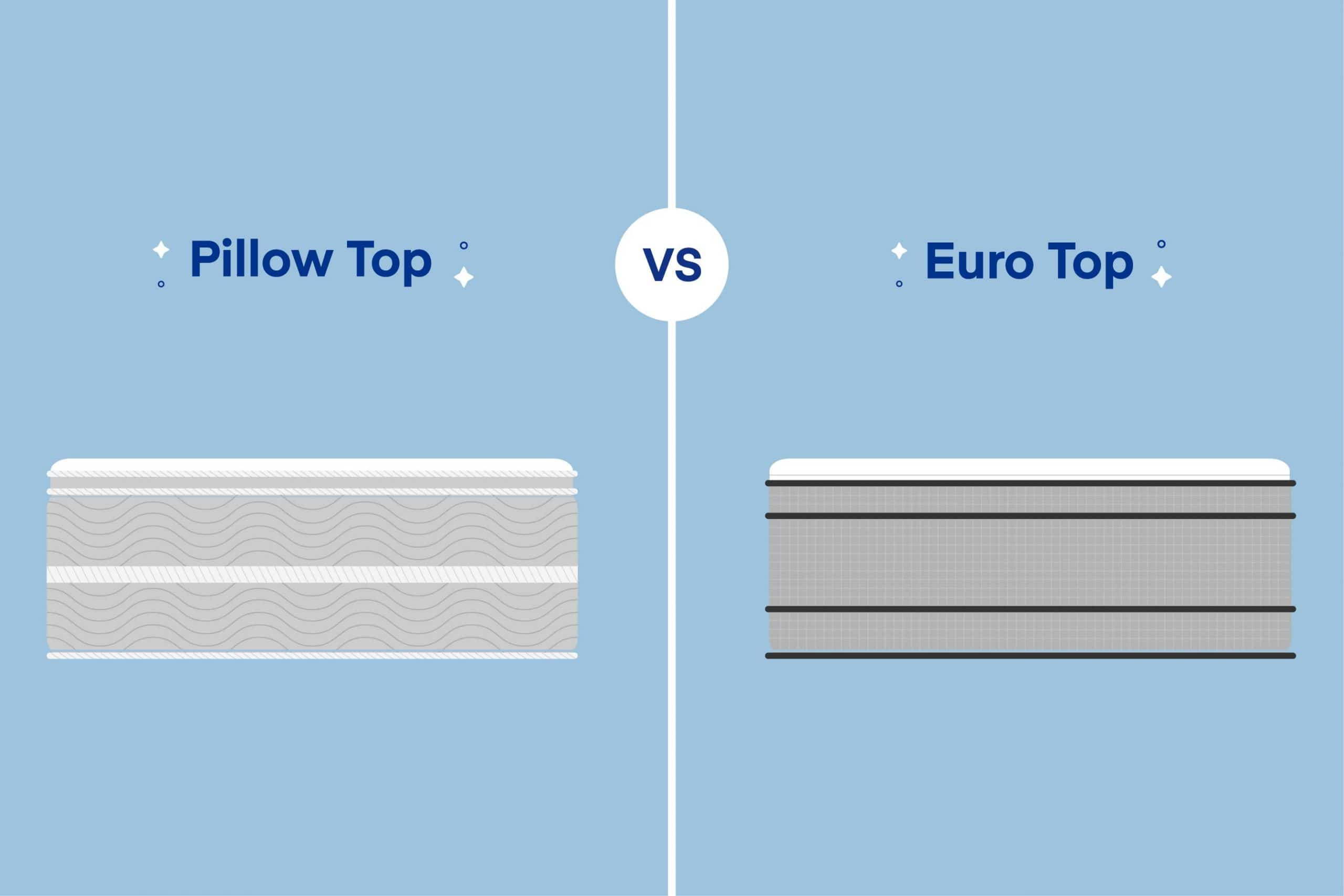 Euro Top Vs Pillow Top - Bed With Built In Closet in What Is Euro Top Mattress