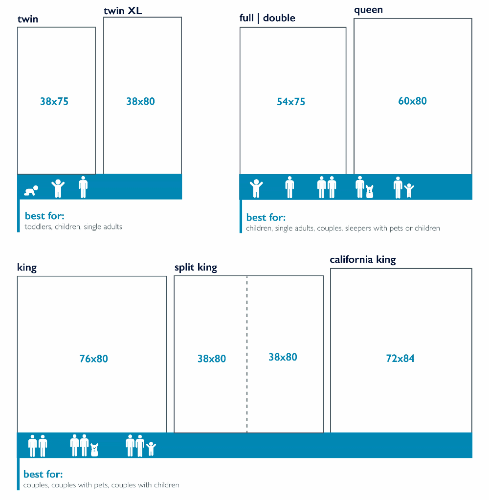 Full Size Bed Sheet Dimensions In Feet - Free Printable Download within Full size bed sheets dimensions guide for stress-free shopping and placement