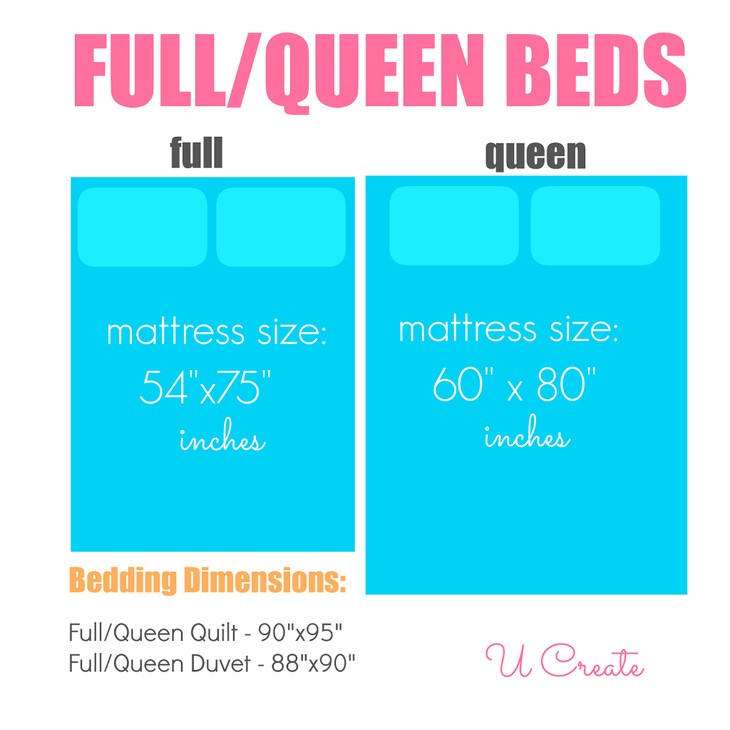 How Big Is Queen Size Bedspread At Terry Camacho Blog inside Full Bedspread Measurements for Perfect Fit