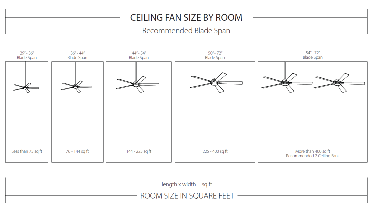 How Do I Choose The Proper Ceiling Fan Size For My Room? – Wac Lighting intended for Standard Size Ceiling Fan For Bedroom