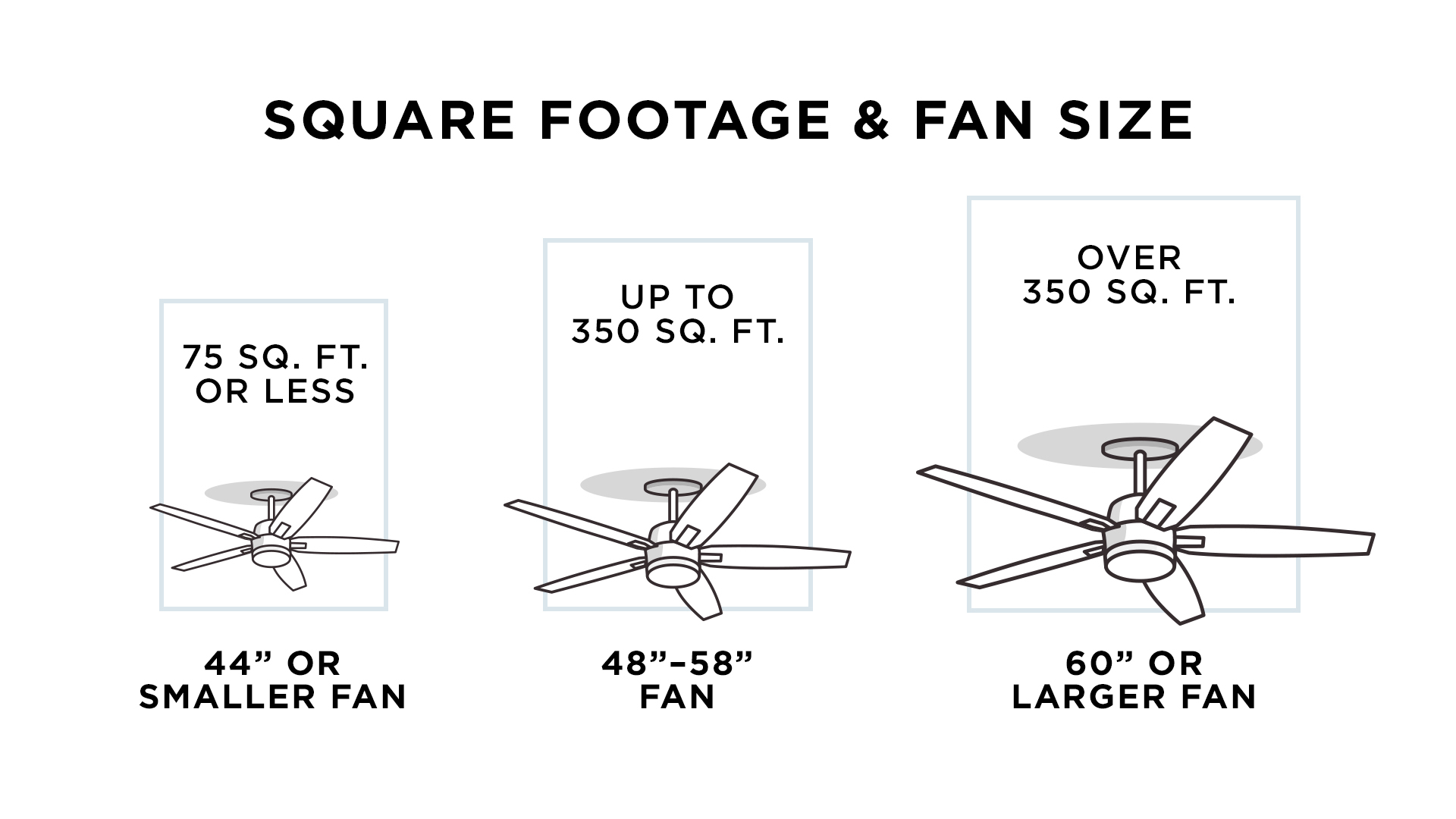 How To Buy A Ceiling Fan - A Four-Step Guide | Lamps Plus in What Size Fan For Bedroom