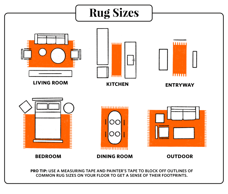 How To Buy A Rug: Expert Guide To Sizes, Styles, Shapes And Stores ... within Discovering the ideal rug dimensions that fit any bedroom space