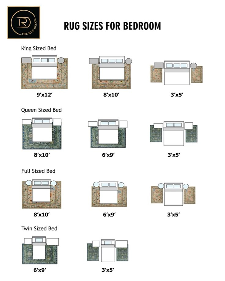 How To Choose The Perfect Bedroom Rug Size For Your Room And Bed with Rug Sizes For Queen Bed