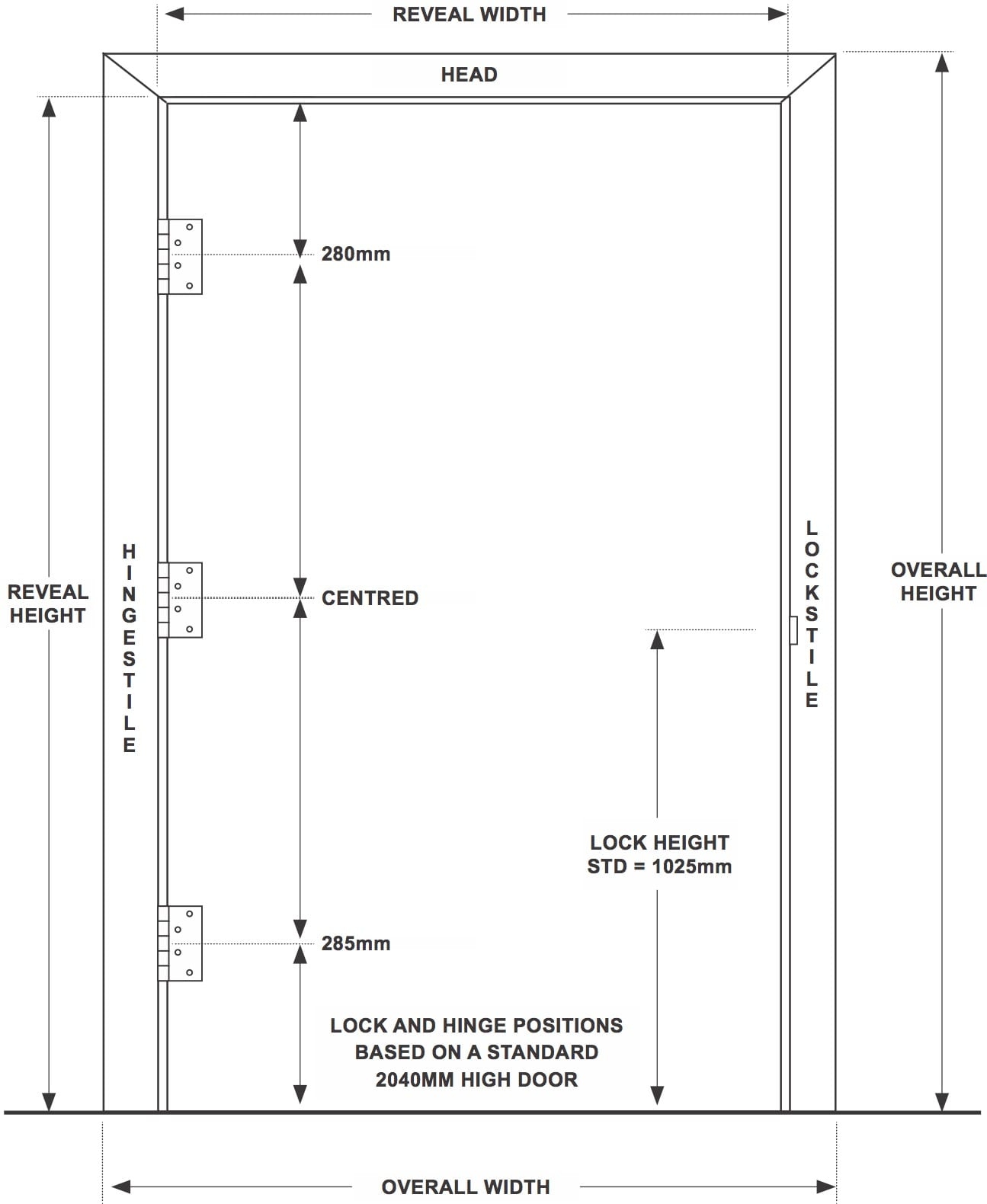 How Wide Is A Prehung Door Frame | Psoriasisguru.com within How Wide Is A Bedroom Doorway