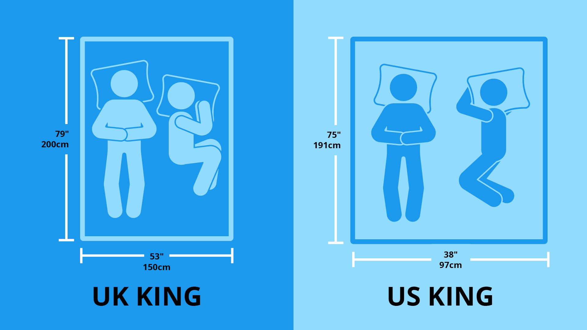 King Bed Size: Exactly How Big Is A King Size Mattress? | Tom's Guide with regard to How Big Is A King Size Bed Sheet