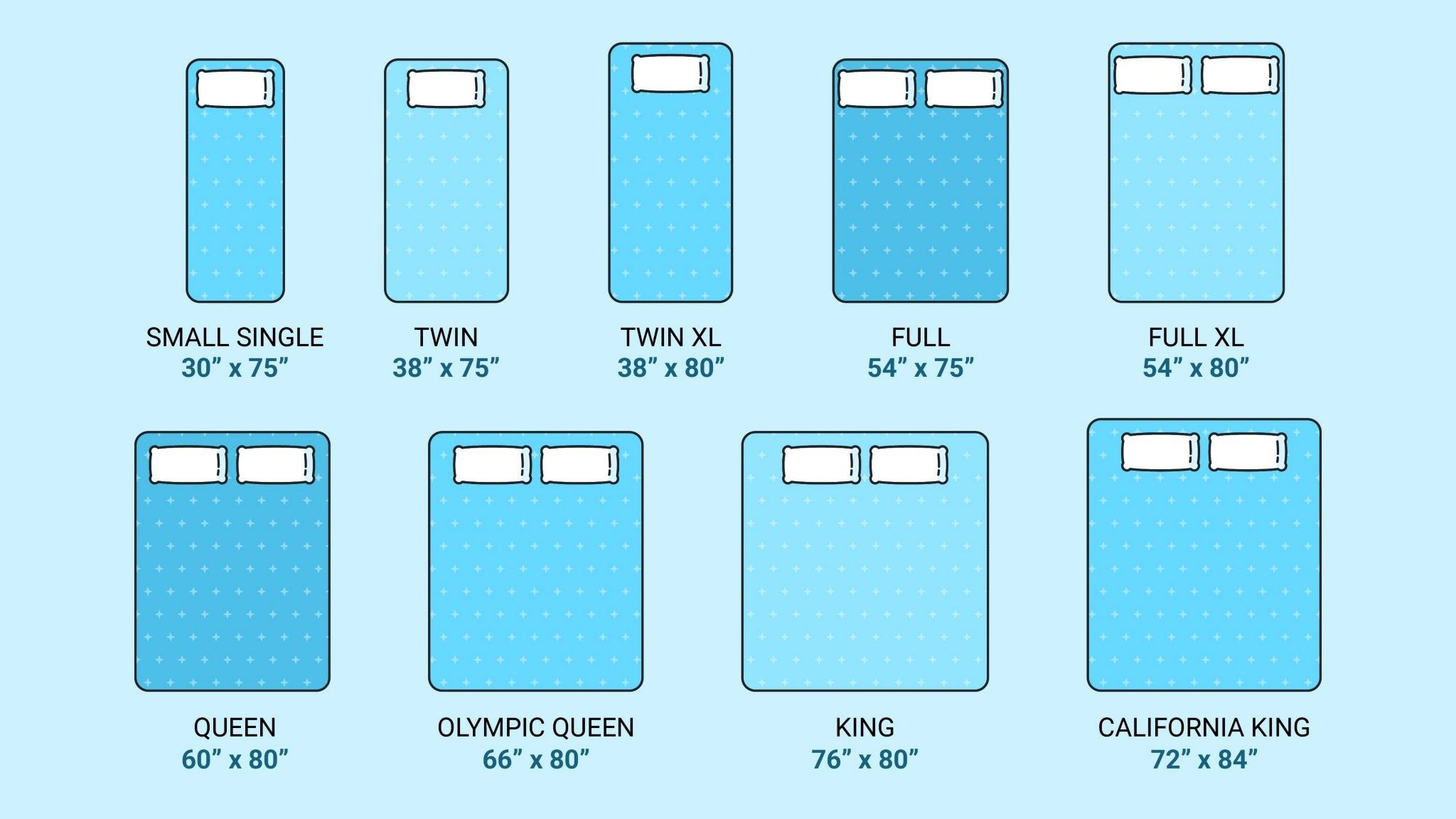 Mattress Sizes Chart And Bed Dimensions Guide – Artofit within What Size Is A Full Bed Comforter