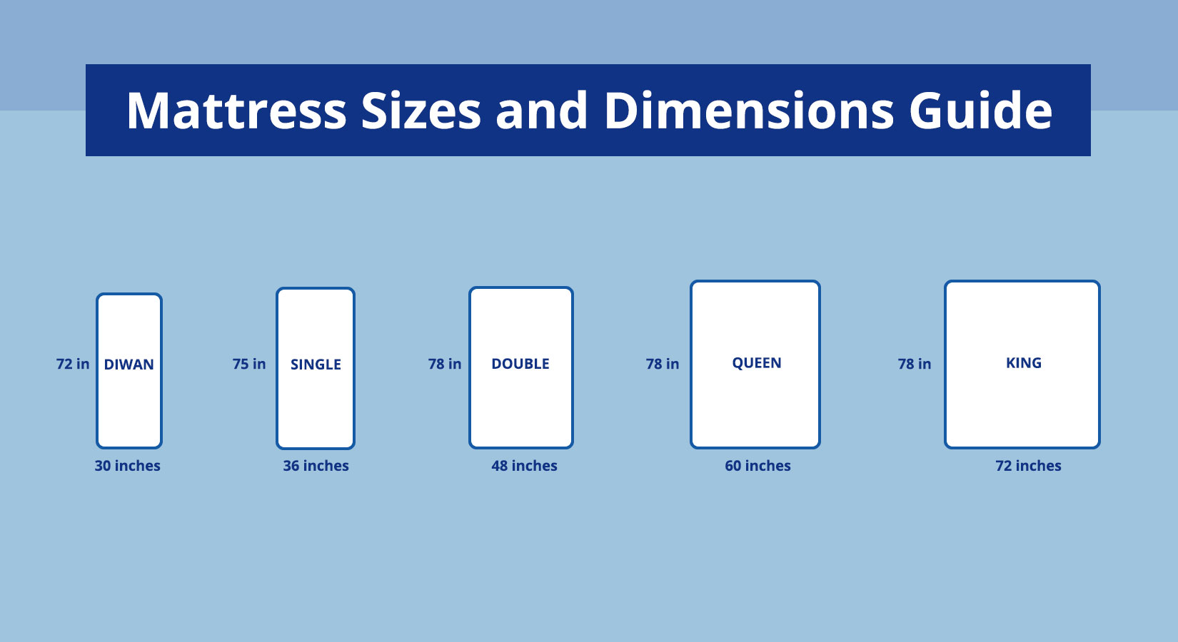 Mattress Sizes Chart And Bed Dimensions Guide - Universal Mattress pertaining to Understanding the 53 x 74 mattress size dimensions and what they mean for your sleep setup