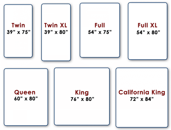 Mattress Sizes In Inches within Understanding the 53 x 74 mattress size dimensions and what they mean for your sleep setup