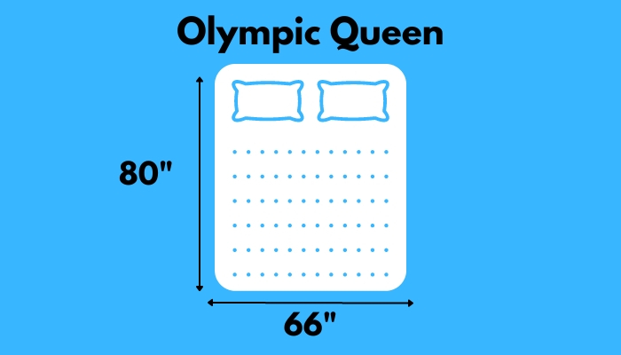 Olympic Queen Or Standard Queen Size Mattress: Is There A Difference ... inside Everything You Need to Know About Olympic Queen Mattress Construction and Quality
