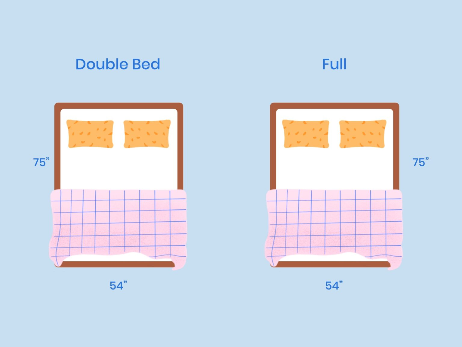 Queen Bed Dimensions – A Buying Guide| Nectar Sleep regarding Difference Between A Queen Bed And A Double Bed