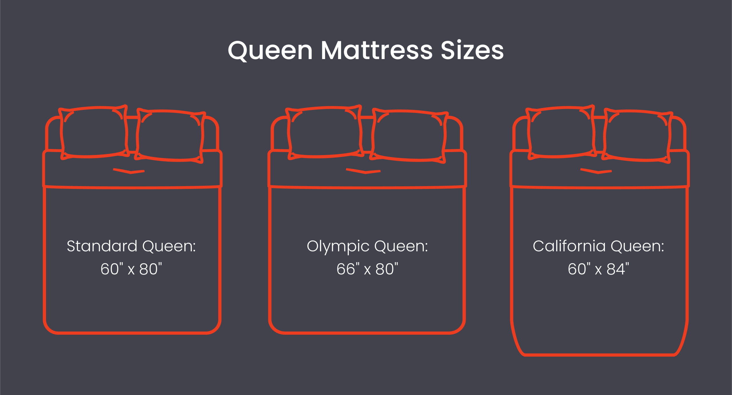 Queen Bed Size What Size Rug Should I Choose For My Queen Bed? within How to select the perfect queen bed comforter size for your bedroom setup