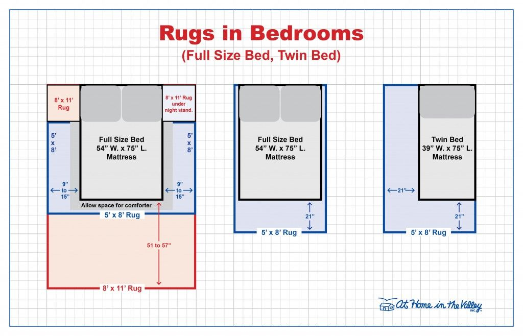 Rug Size Guides | Rug Size Guide, Bedroom Rug, Bedroom Rug Size for Creating visual harmony with proper full bed rug proportions