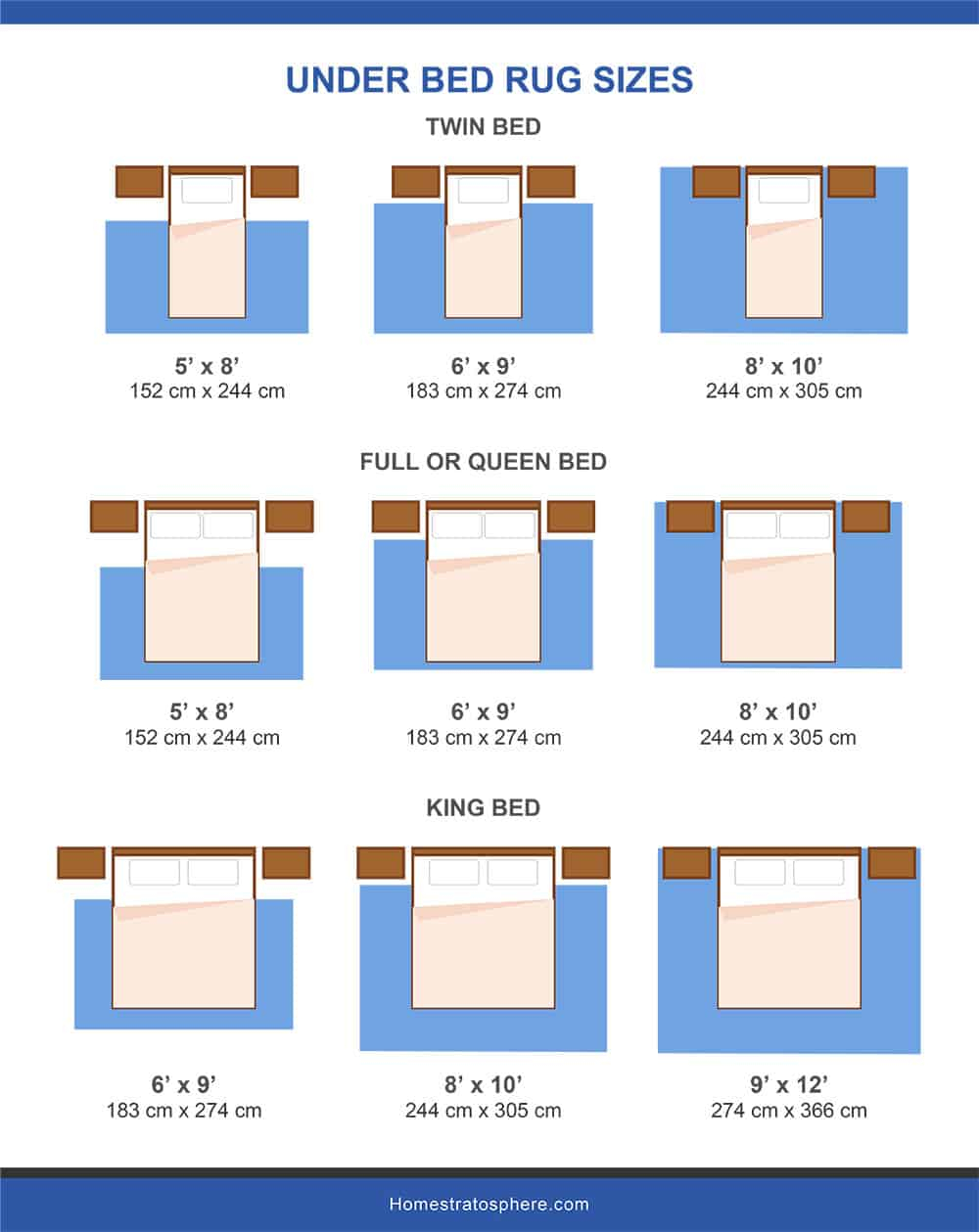 Rug Sizes Chart: Choose The Perfect Rug For Any Space in What Size Rug For A King Size Bed