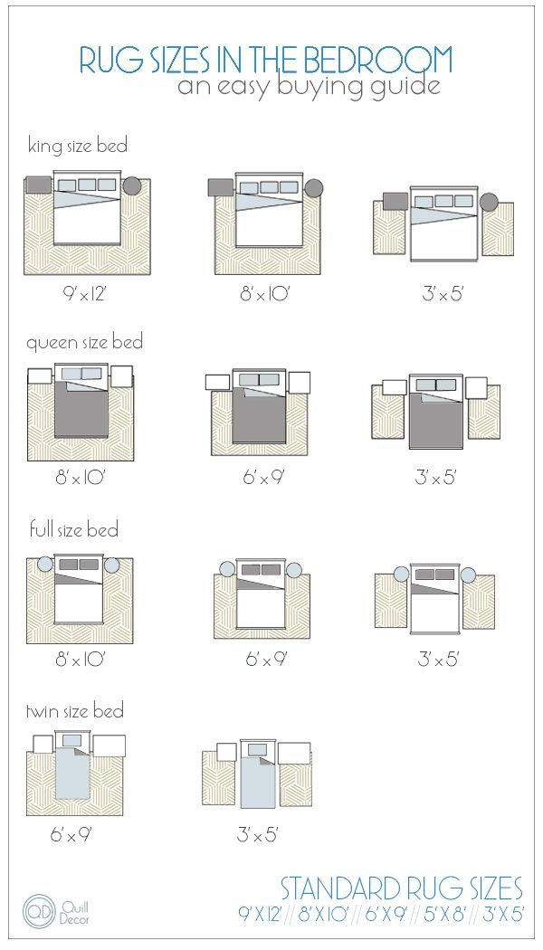 Rug Sizes / Correct Rug / Rug Measurements / Bedroom Rug | Bedroom Rug ... regarding Rug Size Guide For Bedroom