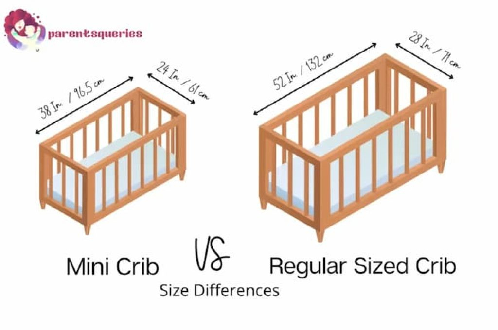 Safe Crib Dimensions At Lee Porter Blog intended for Dimensions Of A Mini Crib Mattress