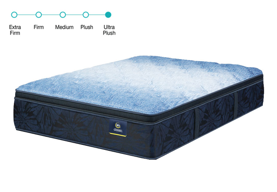 Serta Classic Brecon Pillow Top Plush Queen Mattress within Real sleepers share their experiences with queen pillow top mattresses and recovery