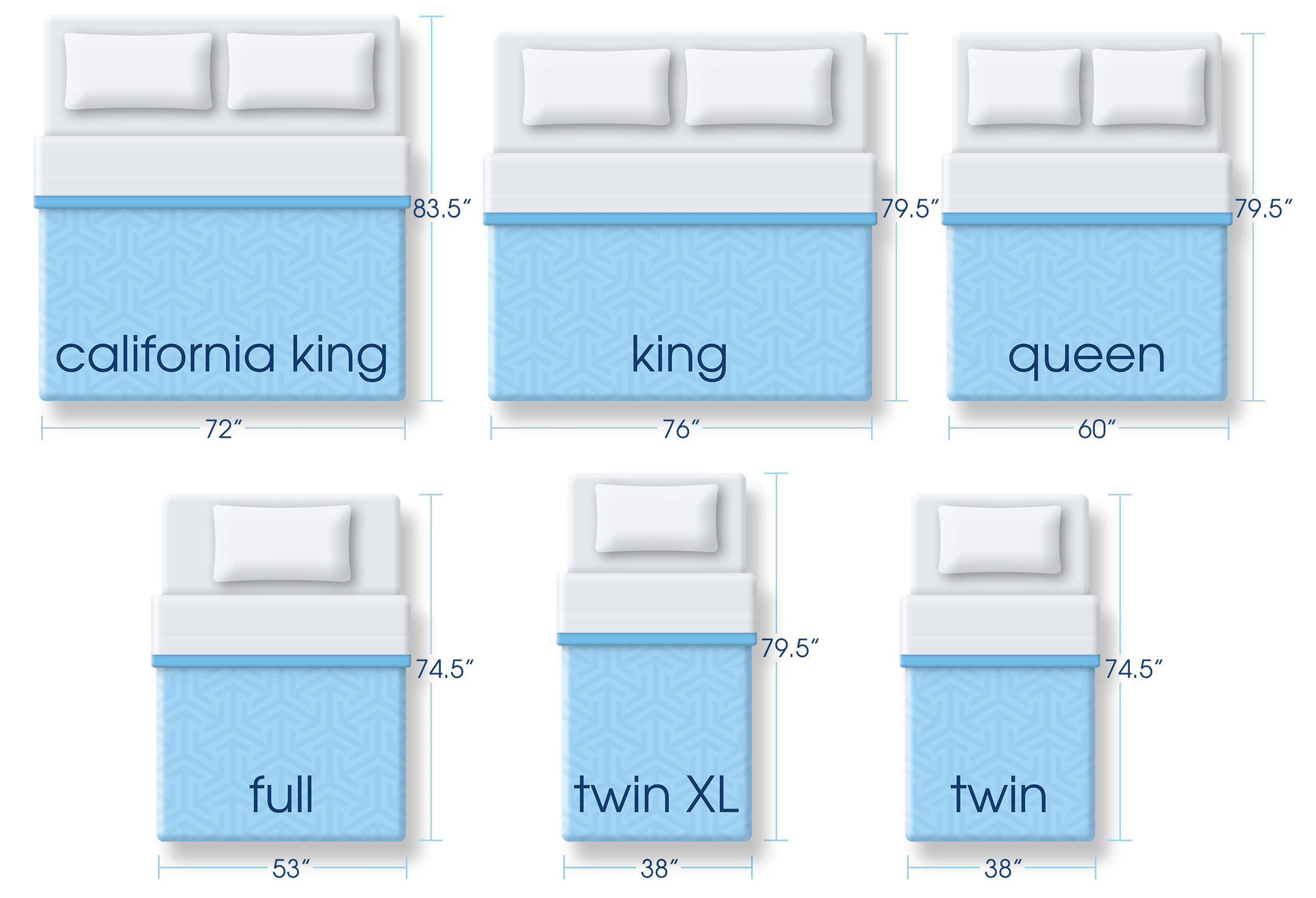 Standard Mattress Sizes Chart Twin Full Queen King regarding King size comforter width and length standards you need to know