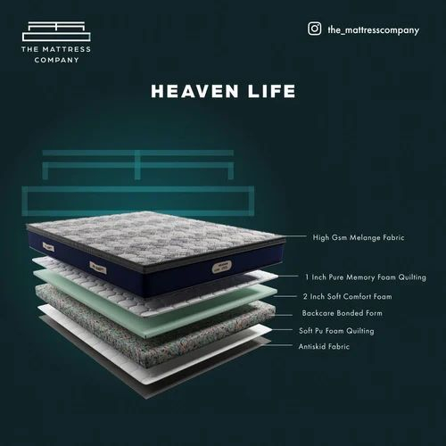 Thickness: 6 Inches Memory Foam Heaven Life Mattress, Size: Single At ... regarding Memory foam mattress longevity myths and facts revealed