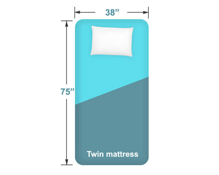 Twin Latex Mattress - Twin Size Latex Mattresses in Weight breakdown of popular twin mattress materials and their practical implications