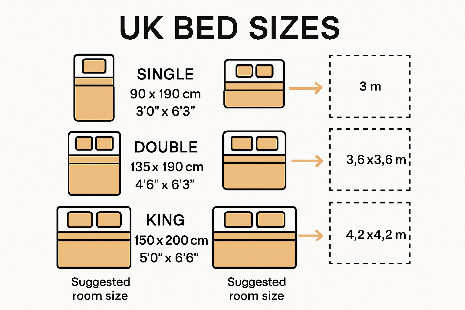 Uk Bed Sizes: Your Essential Guide For 2025 | Number One Beds ... with regard to King Size Bed Spread Size