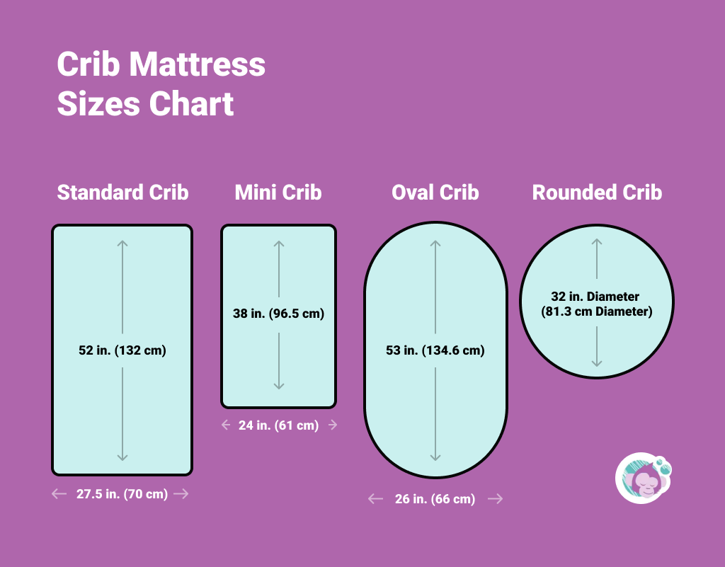 What Is The Average Size Of A Crib Mattress At Elijah Newton Blog within From newborn to toddler what crib mattress sizes work best