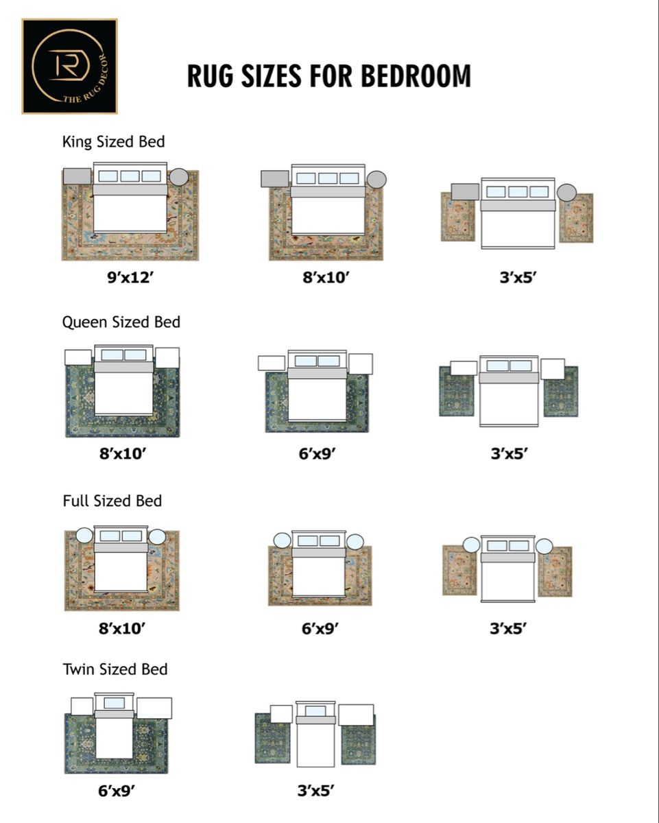 What Size Rug Do I Need For A King Size Bed – Artofit within What Size Rug For A King Size Bed