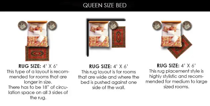 What Size Rug For A Queen Bed? Chart & Layout Designs - Homely Rugs in What Size Rug Fits Under A Queen Bed