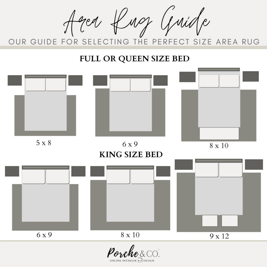 5 Perfect Rug Sizes For A Cozy Bedroom – Homystyle inside Creating Comfortable Spaces with Proper King Bed Rug Sizing
