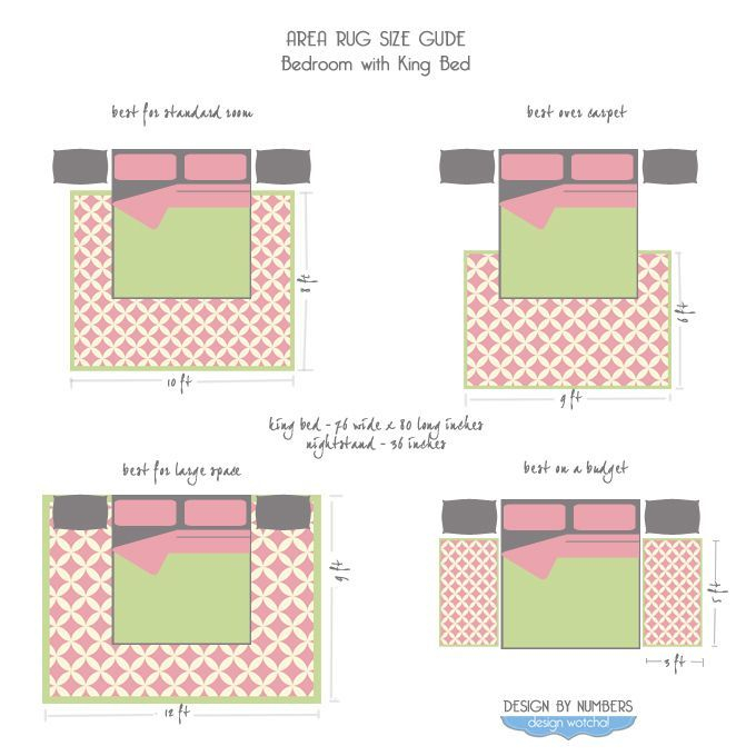 Area-Rug-Size-Guide-King-Bed | Master Bedroom Rug, Bedroom Area Rug ... with regard to Size Rug For Bedroom