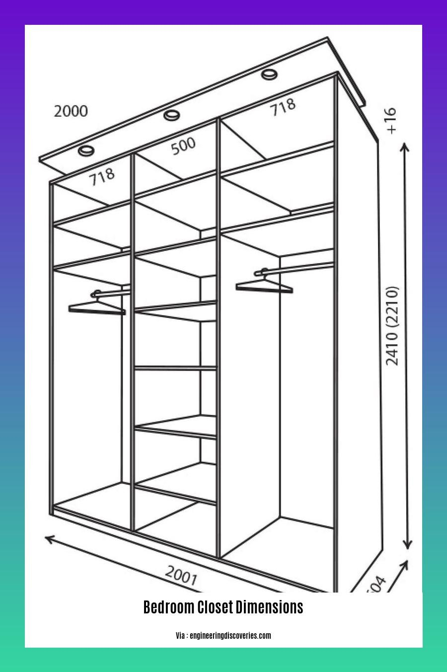 What the latest 2026 data reveals about standard bedroom closet dimensions