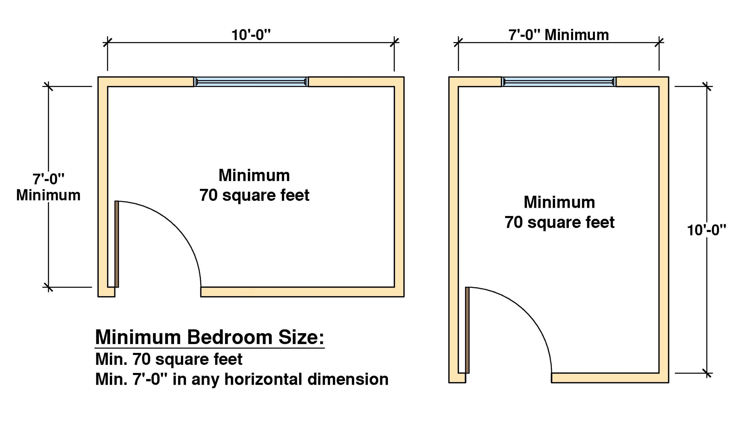 Average Bedroom Dimensions in Standard Bedroom Size