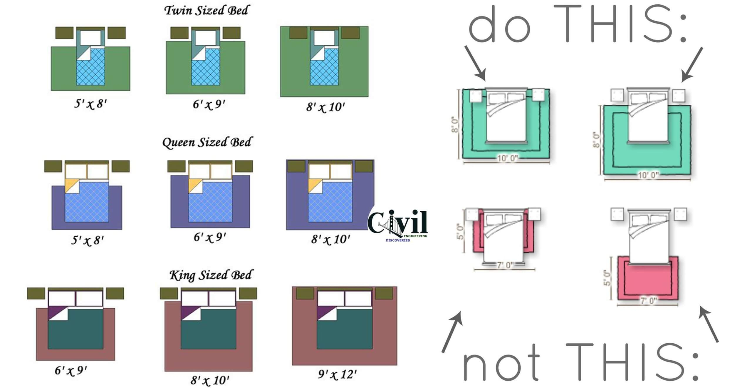 Bedroom Standard Sizes And Details | Engineering Discoveries within Standard Bedroom Size