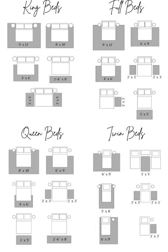 How To Choose A Rug For Under Your Bed | Bedroom Rug Placement, Bedroom ... throughout Rug Size Guide for Queen Beds and Other Sleep Sanctuary Essentials