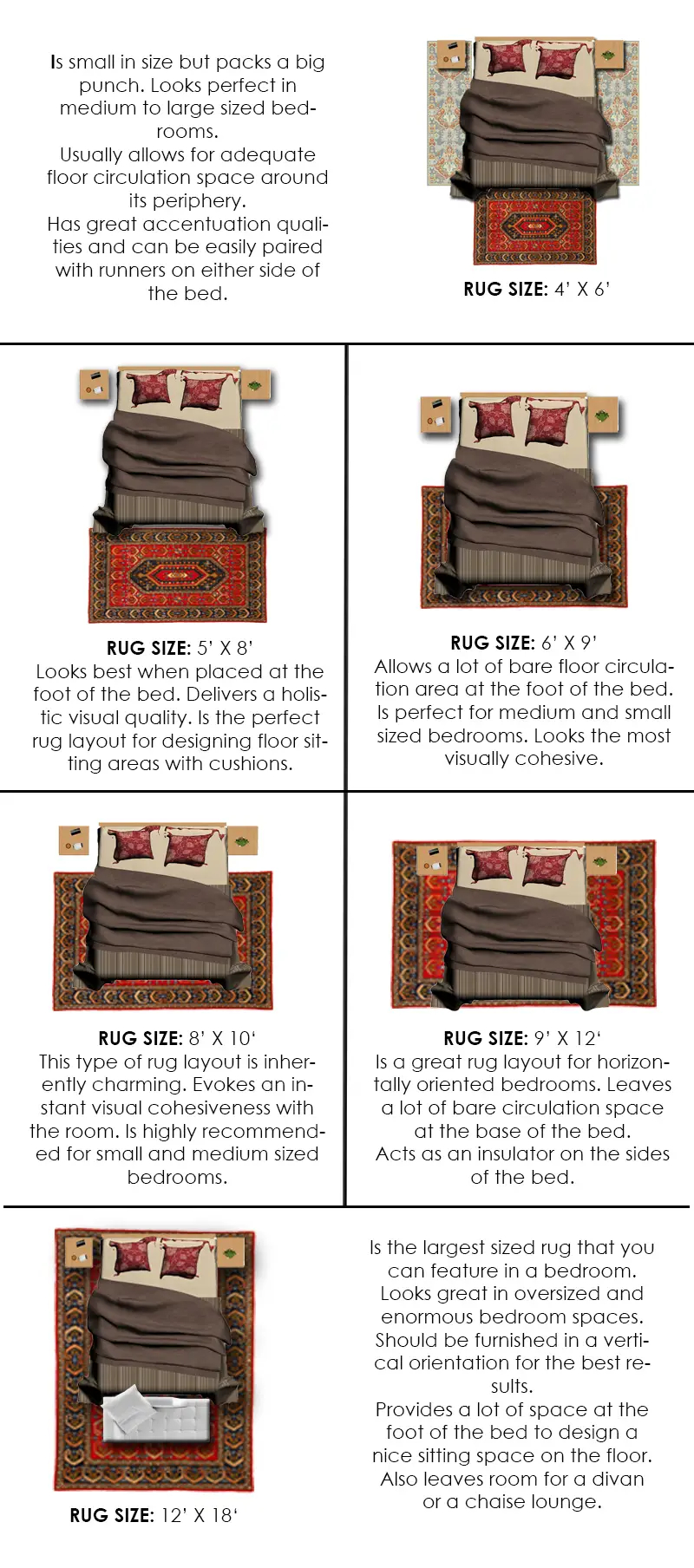 Rug Sizes Guide And Chart: Best Rug Sizes For Each Room - Homely Rugs for Size Rug For Bedroom