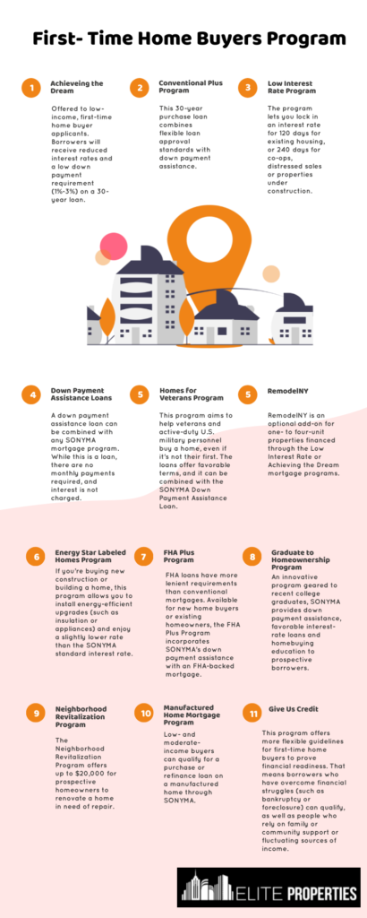 First Time Home Buyers Programs: Everything You Need To Know for What downsizers and first time buyers should look for in efficient 2026 home layouts