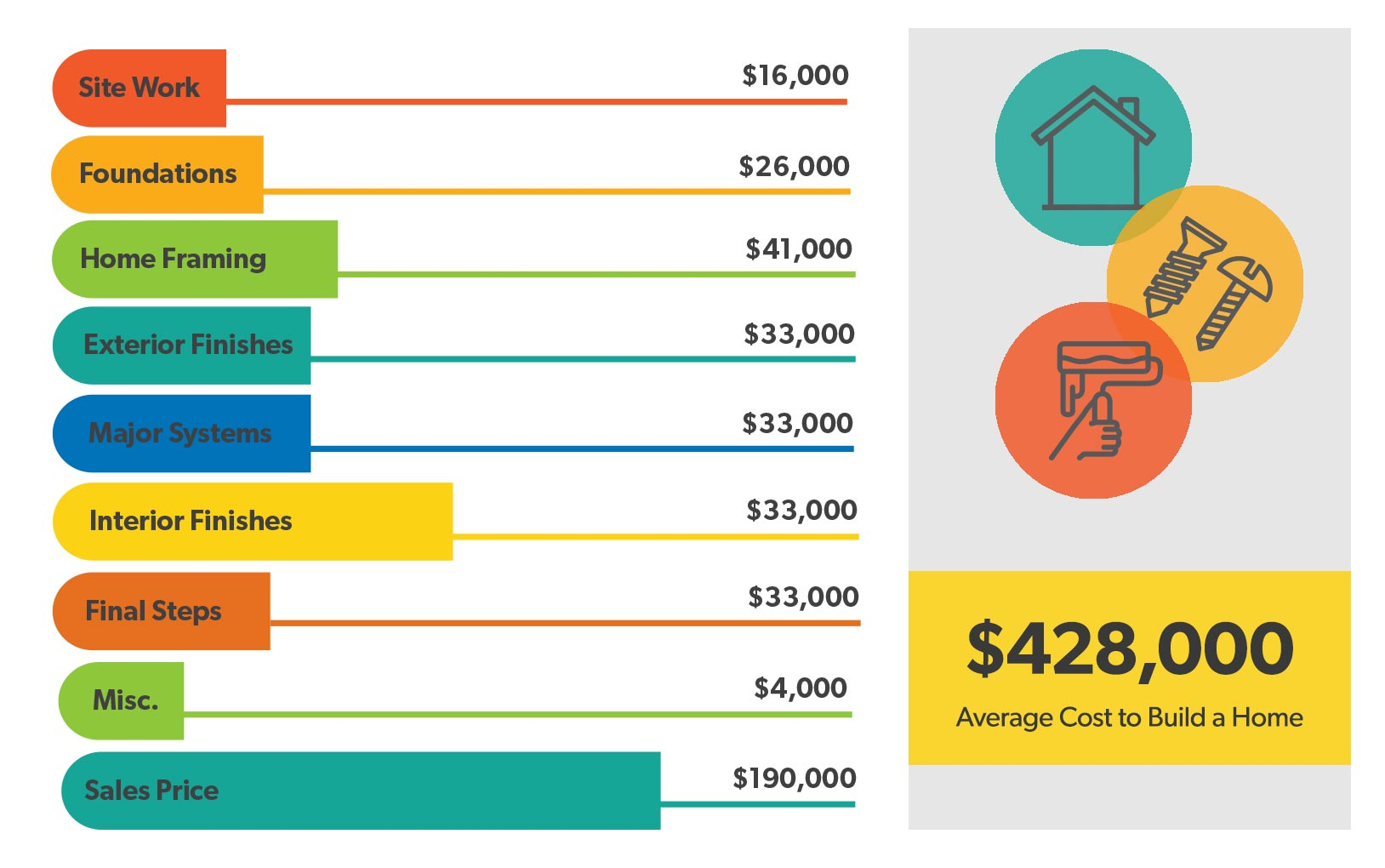 The Real Cost of Building a 2000 Square Foot House in 2026