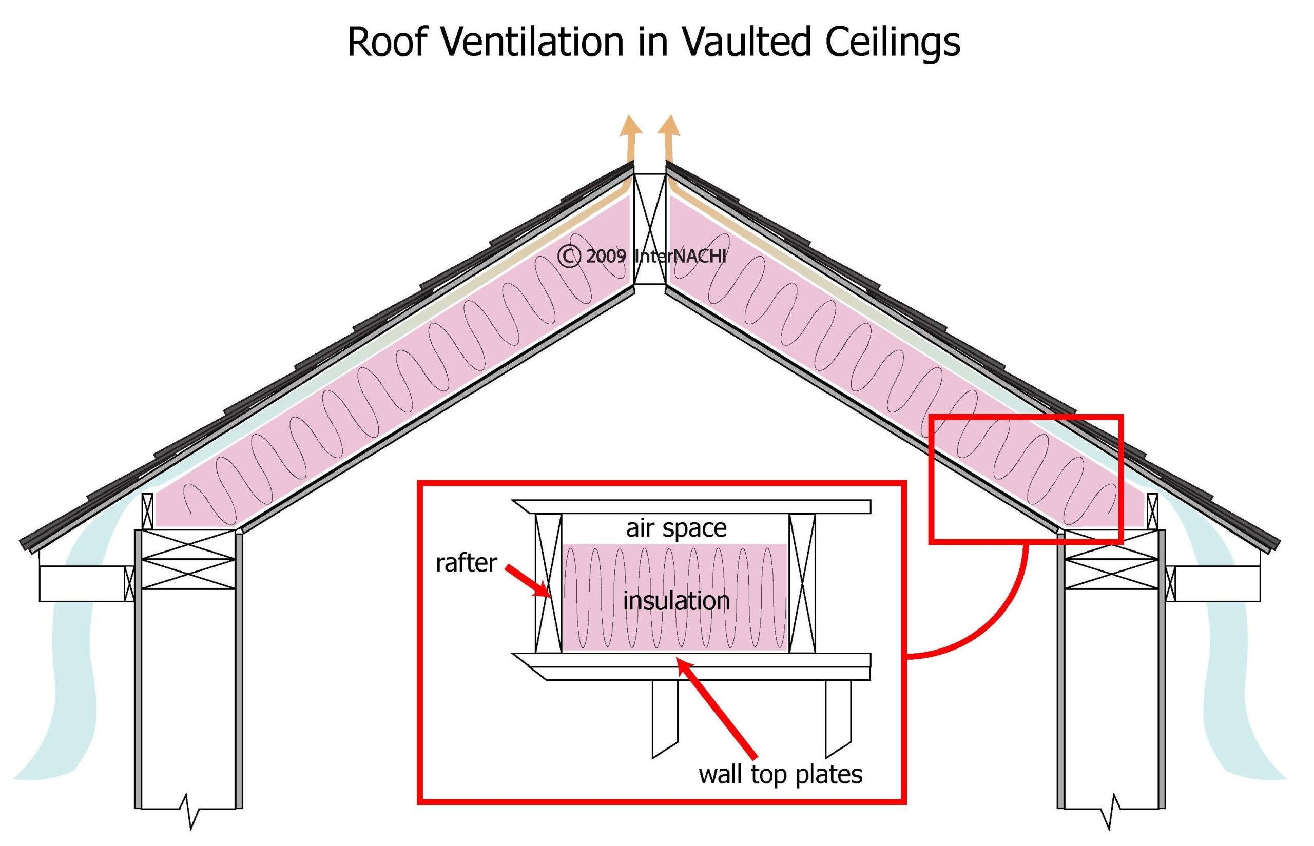 Roof Ventilation In Vaulted Ceilings - Inspection Gallery - Internachi® pertaining to Cape Cod Style Cottage Plans