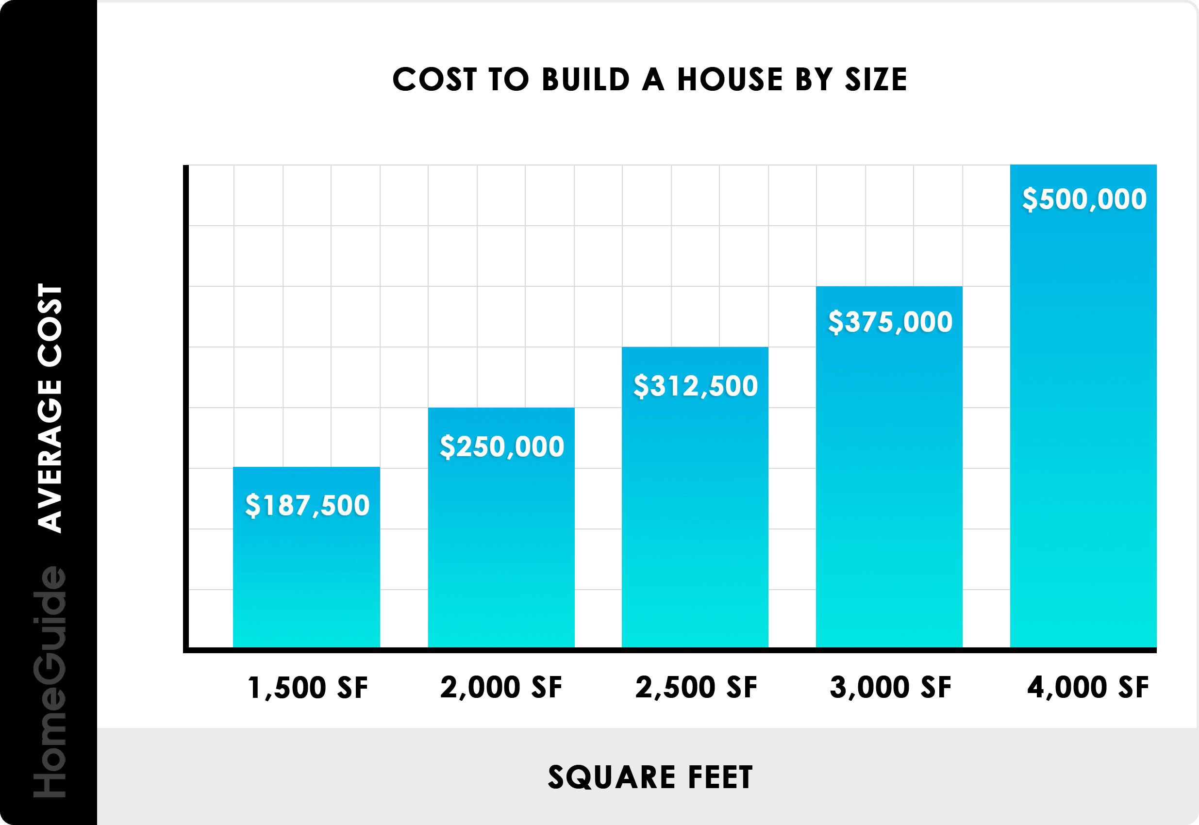 The Cost To Build A House In Australia – Vlib for House Of 2000 Square Feet