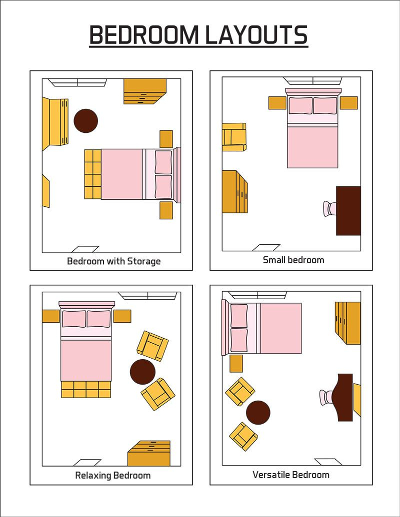 Bedroom Layout Ideas - Maximize Your Space with regard to Simple 4 Bedroom House Designs