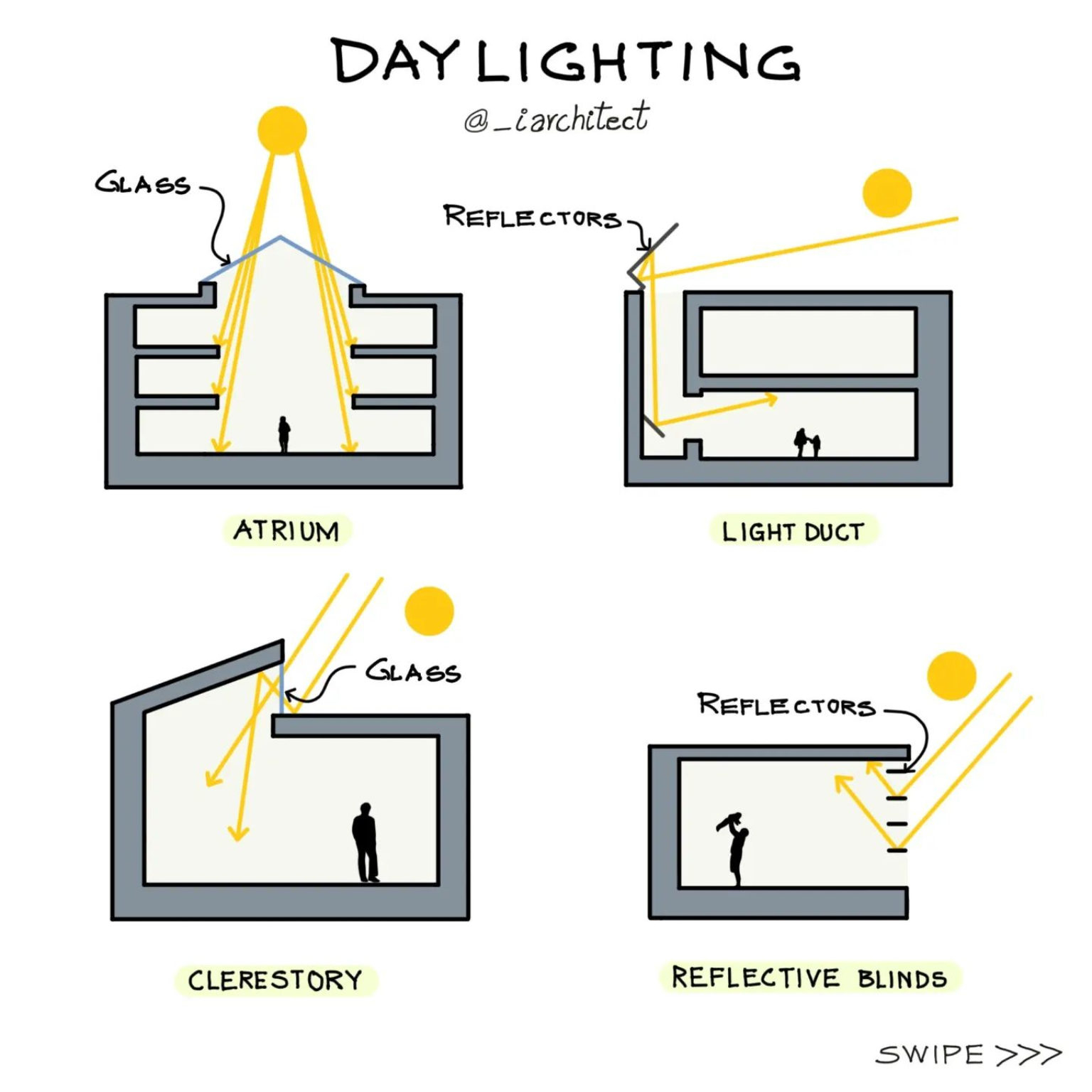 Bringing The Outdoors In: Creating Dynamic Spaces With Natural Lighting ... pertaining to One Bed One Bath House Plans