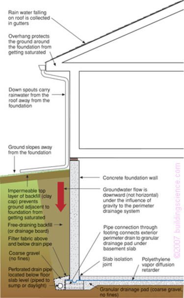 Daylight Basement Foundation intended for House Plans With Basement And Garage