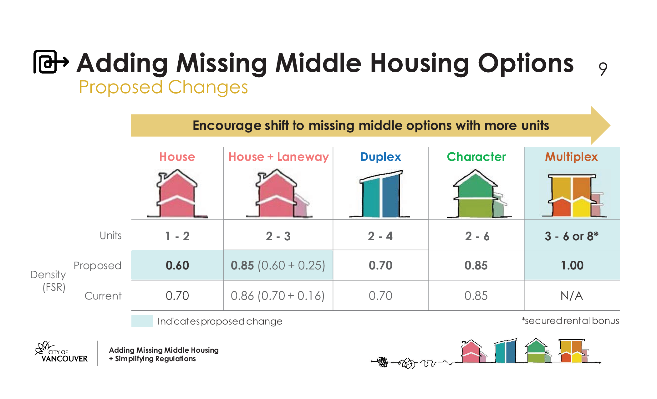 New Zoning Bylaws | Lyon & Phillips in Smart zoning laws and zoning shifts for 500 square foot homes this year