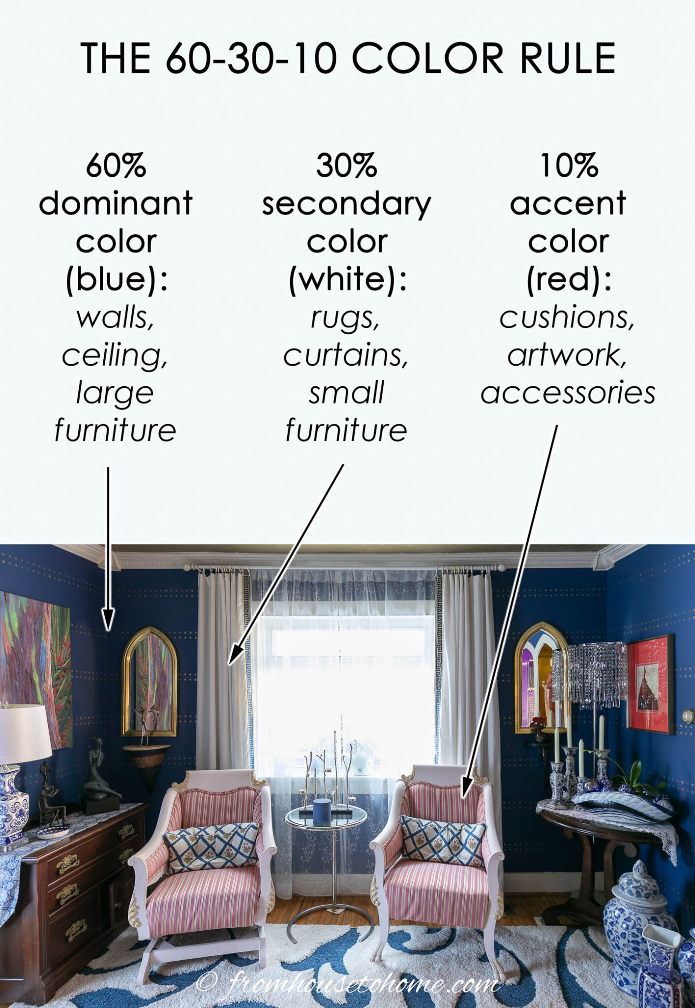 Decorating With The 60 30 10 Rule: An Easy Way To Choose Colors regarding How To Use 60-30-10 Color Rule
