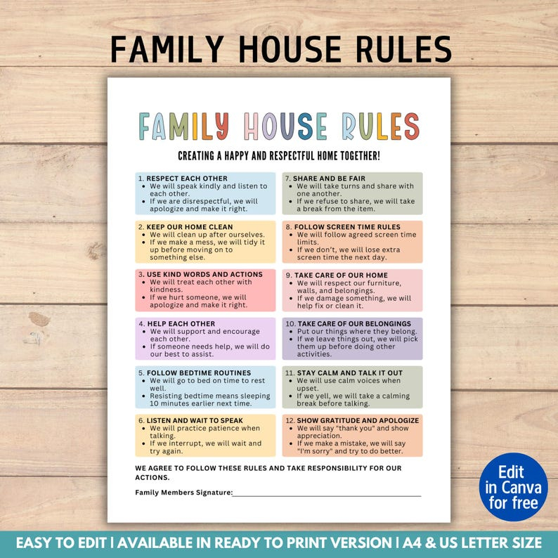Editable Family House Rules Chart, Family Household Rules Chart, Family ... with Why professional curators suggest breaking the rules when hanging family pictures at home