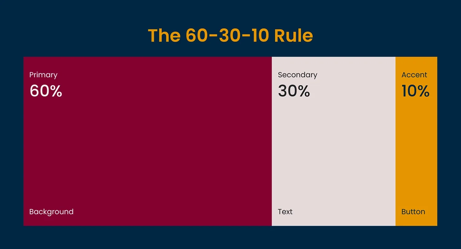 How To Build The Right Color Palette For Modern Brands - 6 Degrees with regard to How To Use 60-30-10 Color Rule