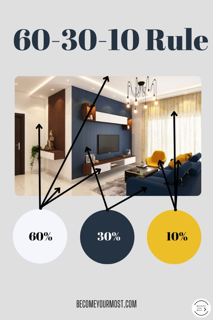 60-30-10 - Color Theory - 60-30-10 Rule | Interior Design Basics ... within Mastering Room Proportions with the 60 30 10 Interior Design Method
