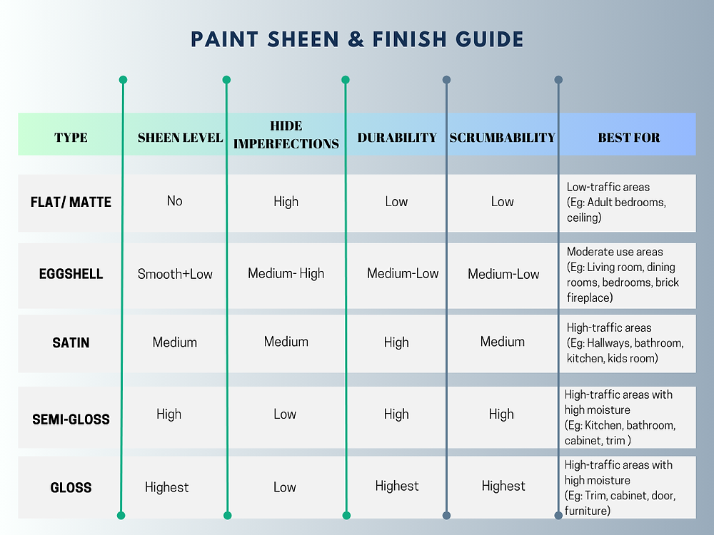 The Ultimate Guide To Choosing Paint Sheen And Finishes regarding Wood stain versus paint for furniture how to choose the right finish for every surface
