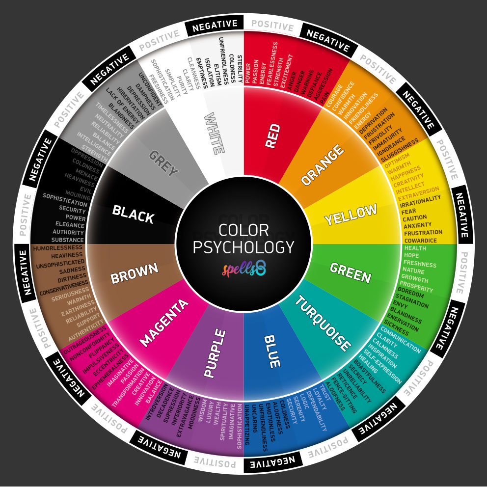 The Psychology of Living Well Through Color Choices That Lift Your Spirits Every Single Morning