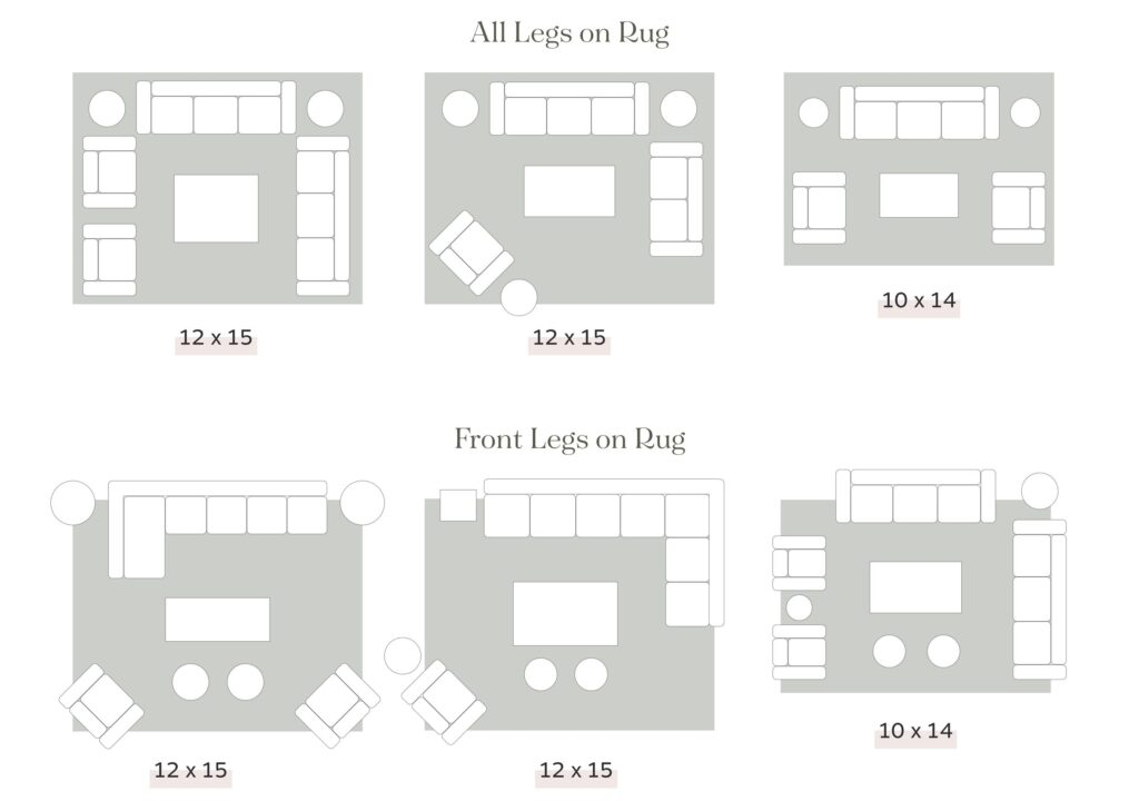 What Size Rug for a Living Room? Match It to the Sofa and the Seating Group