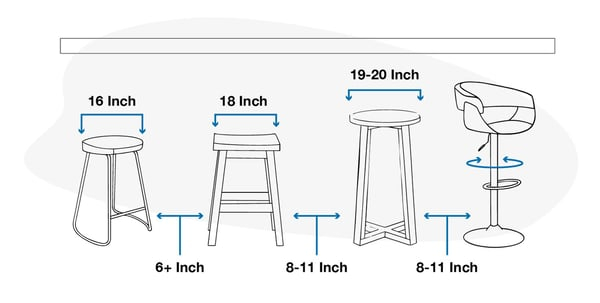 Counter Stool Vs. Bar Stool: Which Seat Height Should I Choose? – Jffa with Bar Stool Height for a Kitchen Island: Counter vs Bar Sizing Rules